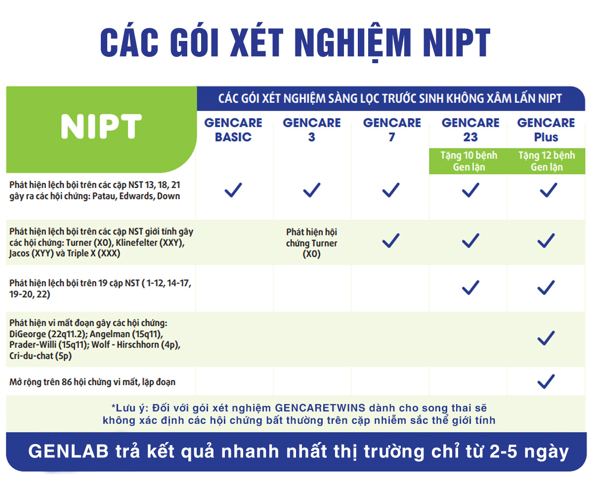Các gói xét nghiệm NIPT